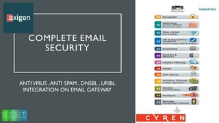 COMPLETE EMAIL
SECURITY
ANTI VIRUS ,ANTI SPAM , DNSBL , URIBL
INTEGRATION ON EMAIL GATEWAY
 