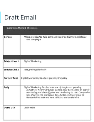 Draft Email
Overarching Theme: 3-5 Sentences
General This is intended to help drive the visual and written assets for
this campaign.
Subject Line 1 Digital Marketing
Subject Line 2 Fast growing industry!
Preview Text Digital Marketing is a fast growing industry
Body Digital Marketing has become one of the fastest growing
industries. Nearly 70 Billion dollars have been spent on digital
marketing and these figures are continuing to rise. Companies
will always need marketers but, digital skills are more in
demand than ever and new skill sets are on the rise.
Outro CTA Learn More
 