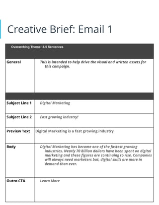 Creative Brief: Email 1
Overarching Theme: 3-5 Sentences
General This is intended to help drive the visual and written assets for
this campaign.
Subject Line 1 Digital Marketing
Subject Line 2 Fast growing industry!
Preview Text Digital Marketing is a fast growing industry
Body Digital Marketing has become one of the fastest growing
industries. Nearly 70 Billion dollars have been spent on digital
marketing and these figures are continuing to rise. Companies
will always need marketers but, digital skills are more in
demand than ever.
Outro CTA Learn More
 