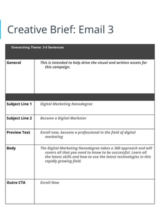 Creative Brief: Email 3
Overarching Theme: 3-5 Sentences
General This is intended to help drive the visual and written assets for
this campaign.
Subject Line 1 Digital Marketing Nanodegree
Subject Line 2 Become a Digital Marketer
Preview Text Enroll now, become a professional in the field of digital
marketing
Body The Digital Marketing Nanodegree takes a 360 approach and will
covers all that you need to know to be successful. Learn all
the latest skills and how to use the latest technologies in this
rapidly growing field.
Outro CTA Enroll Now
 