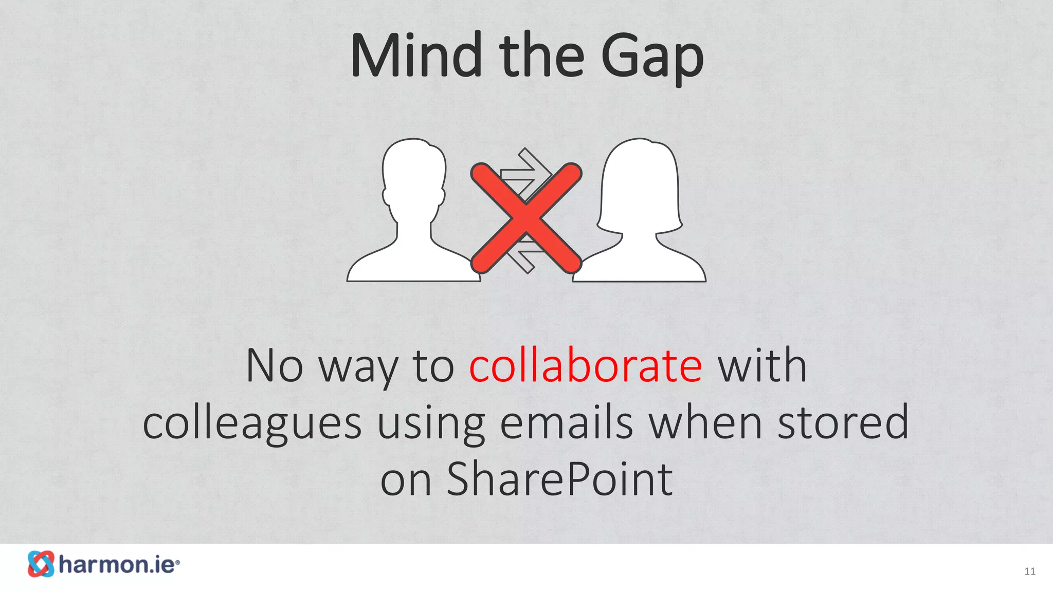 No way to collaborate with
colleagues using emails when stored
on SharePoint
Mind the Gap
11
 