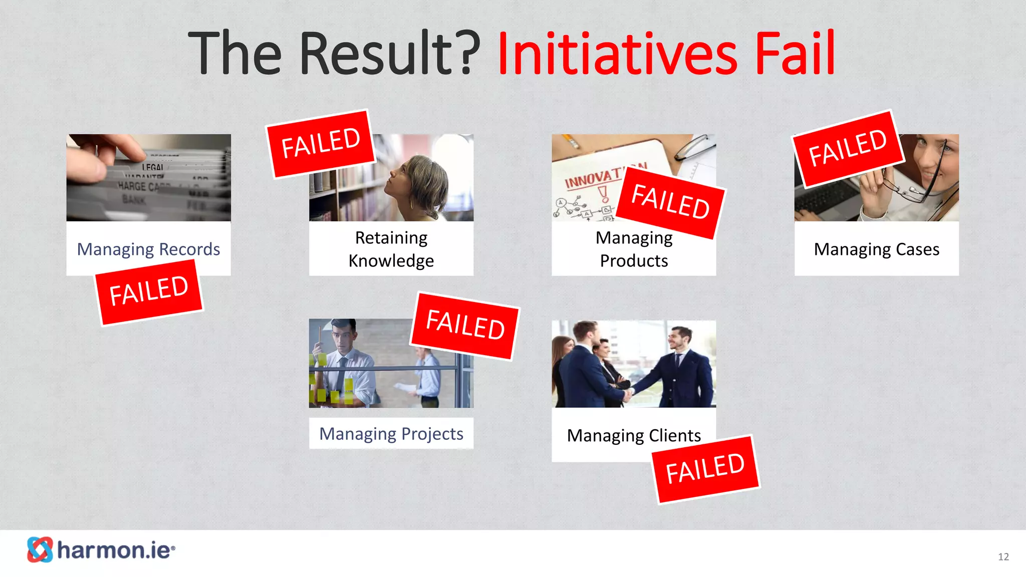 The Result? Initiatives Fail
Managing Records
Managing Projects
Retaining
Knowledge
Managing
Products
Managing Cases
Managing Clients
12
 