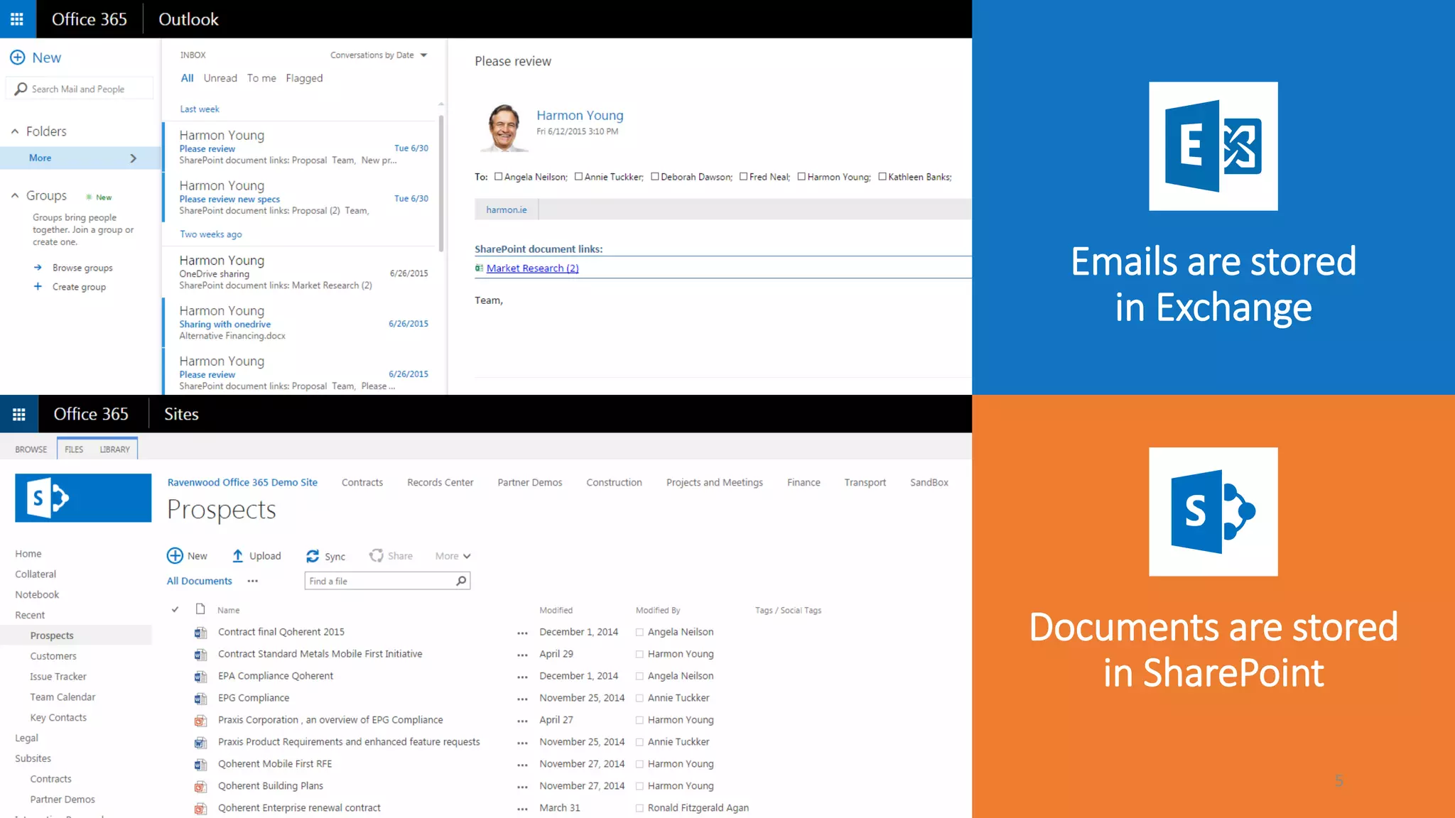 Emails are stored
in Exchange
Documents are stored
in SharePoint
5
 