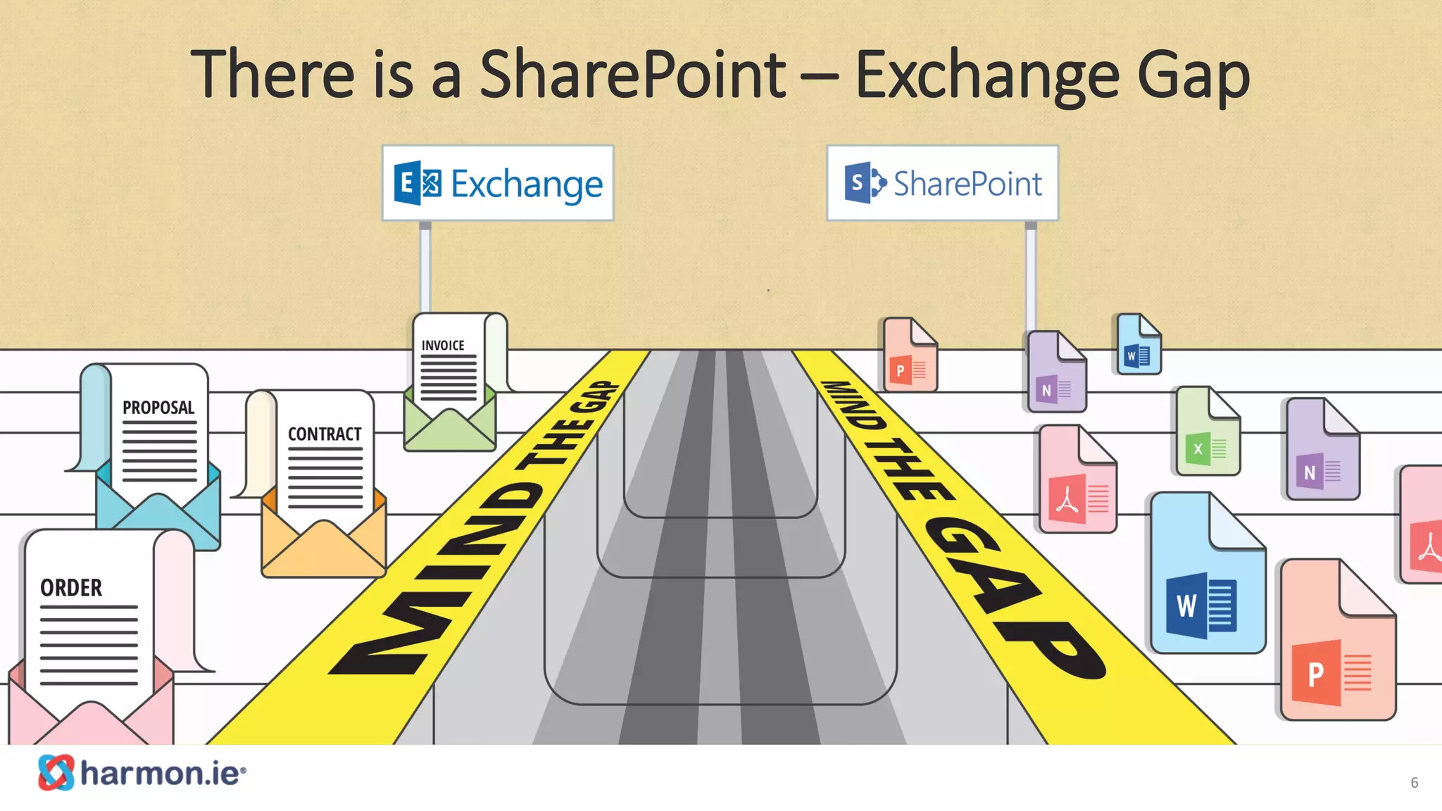 There is a SharePoint – Exchange Gap
6
 