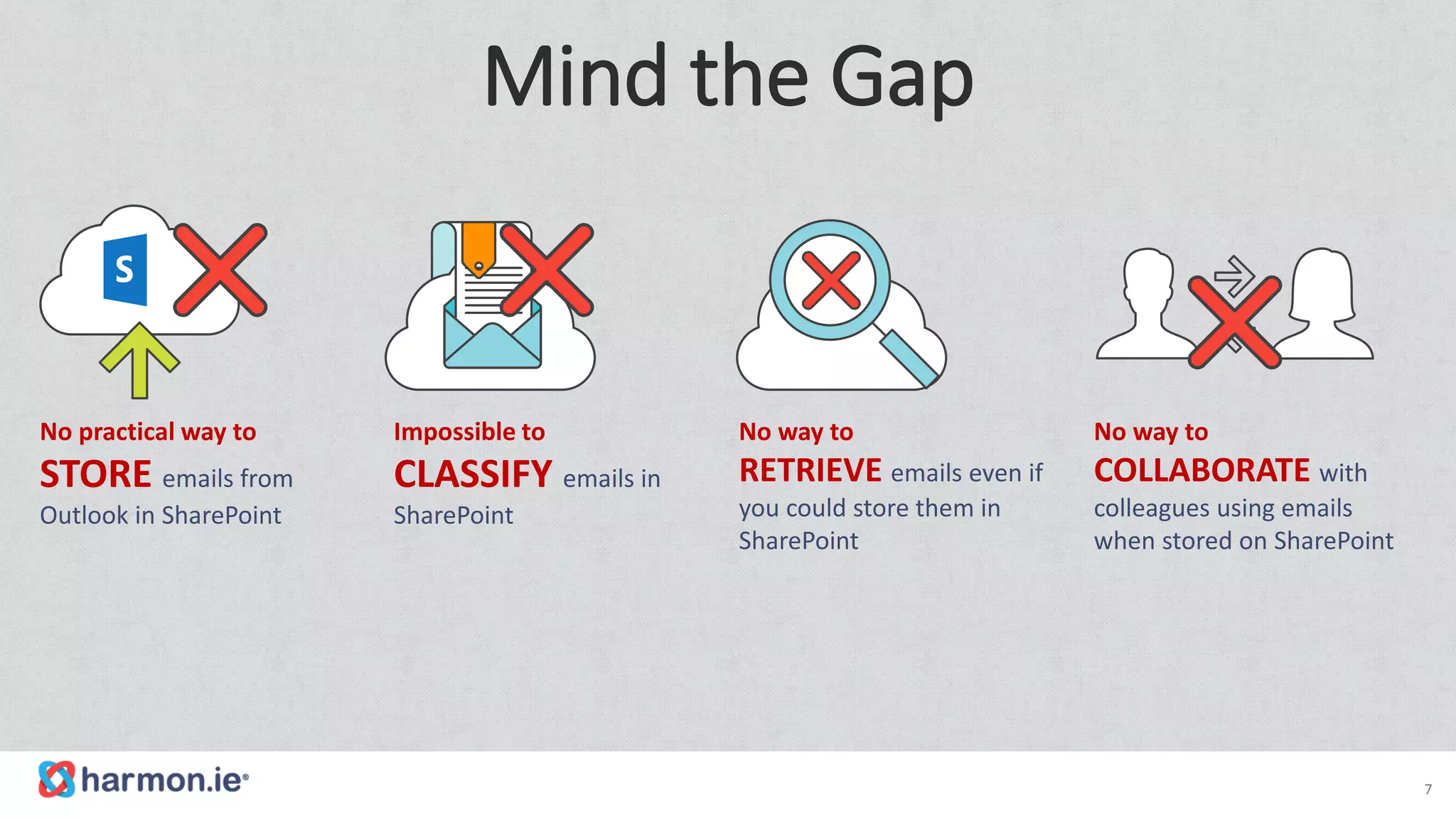 No practical way to
STORE emails from
Outlook in SharePoint
No way to
RETRIEVE emails even if
you could store them in
SharePoint
No way to
COLLABORATE with
colleagues using emails
when stored on SharePoint
Impossible to
CLASSIFY emails in
SharePoint
Mind the Gap
7
 