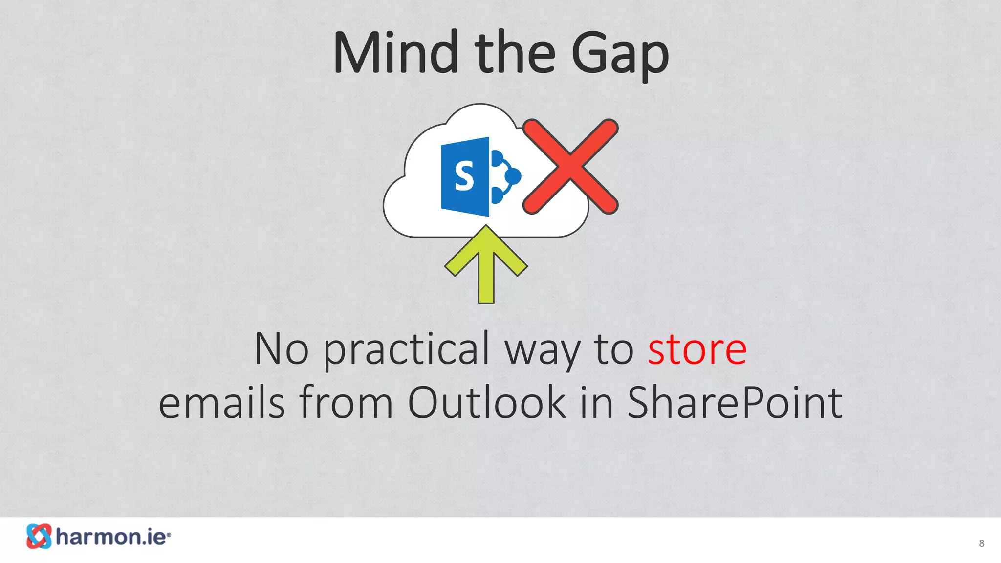 8
No practical way to store
emails from Outlook in SharePoint
Mind the Gap
 