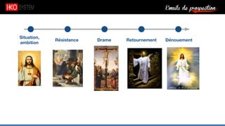 Emails de prospection9
Situation,
ambition
Résistance Drame Retournement Dénouement
 