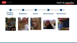 Emails de prospection9
Situation,
ambition
Résistance Drame Retournement Dénouement
 