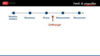 Emails de prospection9
Situation,
ambition
Résistance Drame Retournement Dénouement
Cliffhanger
 