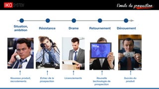Emails de prospection9
Situation,
ambition
Résistance Drame Retournement Dénouement
Nouveau produit,
recrutements
Echec de la
prospection
Licenciements Nouvelle
technologie de
prospection
Succès du
produit
 
