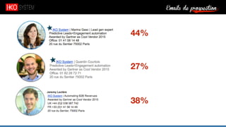 Emails de prospection9
44%
38%
27%
 