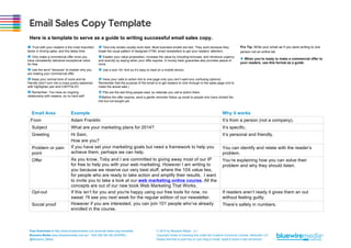 Email Sales Copy Template
Here is a template to serve as a guide to writing successful email sales copy.
Œ Trust with your readers is the most important

‘ Text-only emails usually work best. Most business emails are text. They work because they

factor in driving sales, and this takes time.

break the usual pattern of designed HTML email newsletters to get your readers’ attention.

 Only make a commercial offer once you

’ Explain your value proposition, increase the value by including bonuses, and introduce urgency

have consistently delivered exceptional value
for free.

and scarcity by saying when your offer expires. A money back guarantee also provides peace of
mind.

Ž Use the word “because” to explain why you

“ Use a size 16+ font so it’s easy to read on a mobile device.

Pro Tip: Write your email as if you were writing to one
person not an entire list.
È When you’re ready to make a commercial offer to
your readers, use this format as a guide.

are making your commercial offer.

 Keep your normal tone of voice and be

” Have your calls to action link to one page only (you don’t want any confusing options).

friendly (don’t turn into a crazy pushy salesman
with highlighter pen and CAPITALS!)

Remember that the purpose of the email is to get readers to click through to the sales page (not to
make the actual sale.)

 Remember: You have an ongoing

• PSs are the last thing people read, so reiterate you call to action there.
•Before the offer expires, send a gentle reminder follow up email to people who have clicked the

relationship with readers, so no hard sell!

link but not bought yet.

Email Area

Example

Why it works

From

Adam Franklin

It’s from a person (not a company).

Subject

What are your marketing plans for 2014?

It’s specific.

Greeting

Hi Sam,
How are you?
If you have set your marketing goals but need a framework to help you
achieve them, perhaps we can help.

It’s personal and friendly.

As you know, Toby and I are committed to giving away most of our IP
for free to help you with your web marketing. However I am writing to
you because we reserve our very best stuff, where the 10X value lies,
for people who are ready to take action and amplify their results. I want
to invite you to take a look at our web marketing online course. All the
concepts are out of our new book Web Marketing That Works.
If this isn’t for you and you're happy using our free tools for now, no
sweat. I'll see you next week for the regular edition of our newsletter.
However if you are interested, you can join 101 people who’ve already
enrolled in the course.

You’re explaining how you can solve their
problem and why they should listen.

Problem or pain
point
Offer

Opt-out
Social proof

Free Download at http://www.bluewiremedia.com.au/email-sales-copy-template
Bluewire Media www.bluewiremedia.com.au/ 1300 258 394 (BLUEWIRE)
@Bluewire_Media

You can identify and relate with the reader’s
problem.

If readers aren’t ready it gives them an out
without feeling guilty.
There’s safety in numbers.

© 2014 by Bluewire Media v2.1
Copyright holder is licensing this under the Creative Commons License, Attribution 3.0
Please feel free to post this on your blog or email, tweet & share it with whomever.

 
