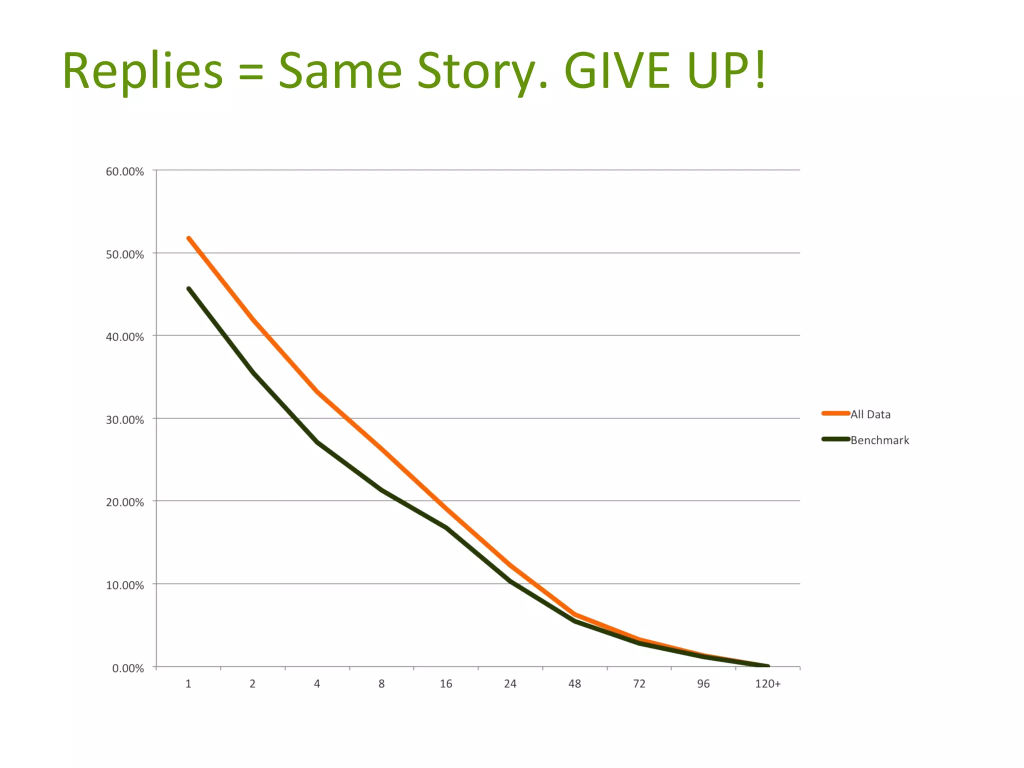 Replies = Same Story. GIVE UP!

 