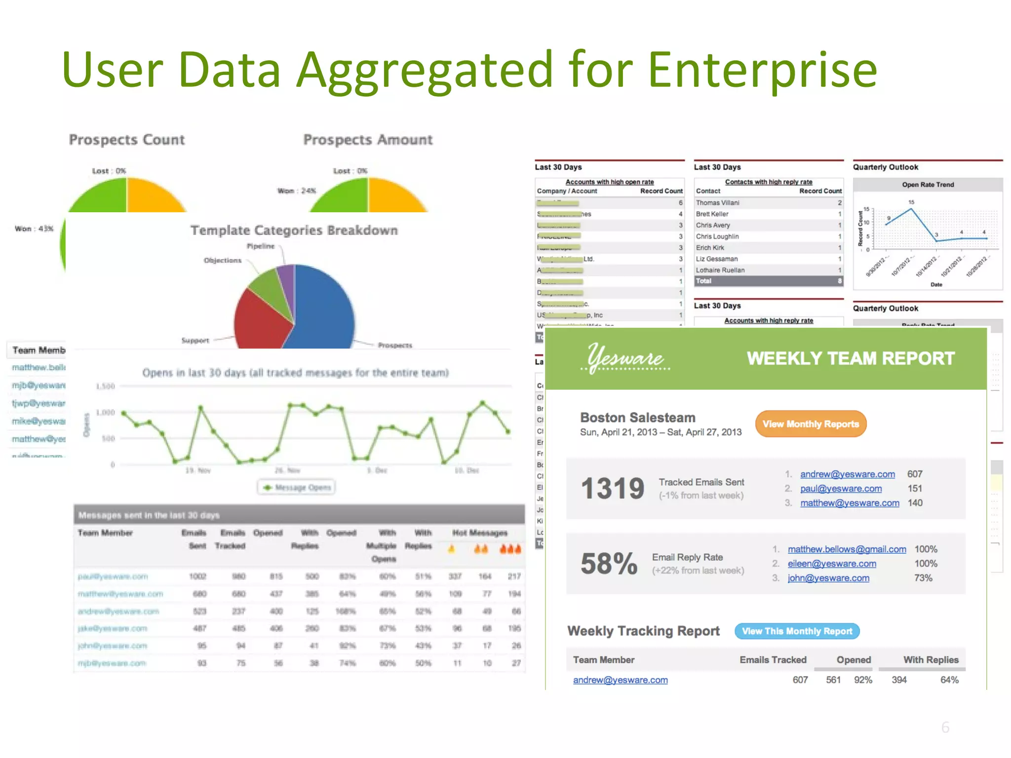 User Data Aggregated for Enterprise

6

 