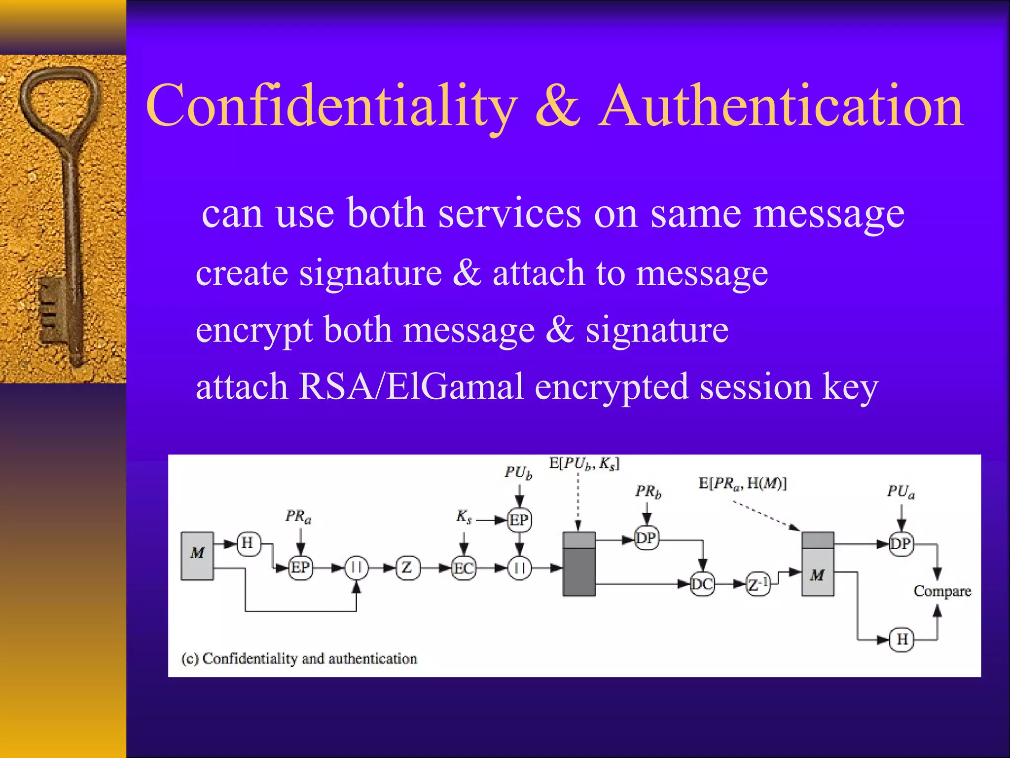Confidentiality & Authentication
can use both services on same message
create signature & attach to message
encrypt both message & signature
attach RSA/ElGamal encrypted session key
 