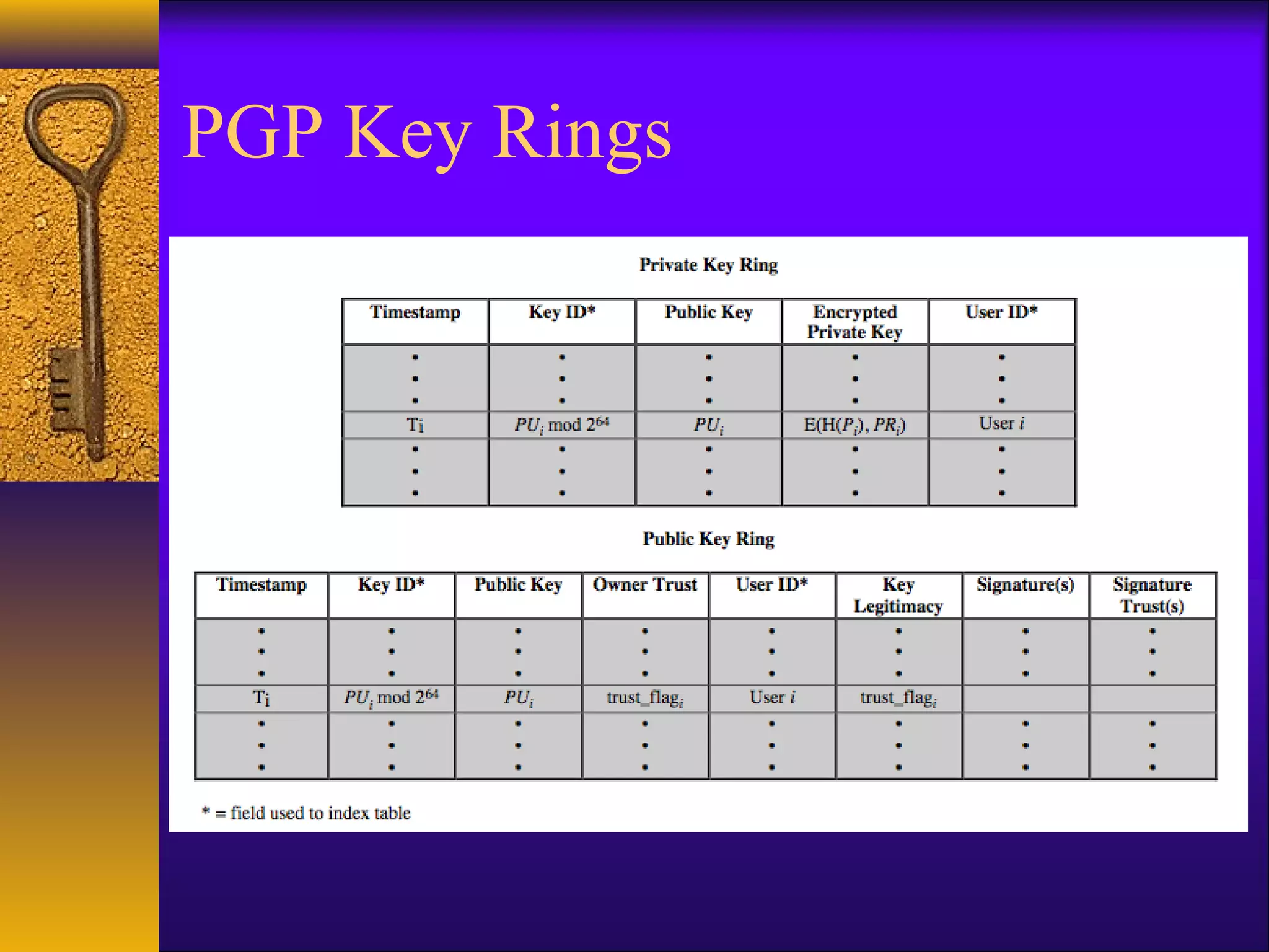 PGP Key Rings
 