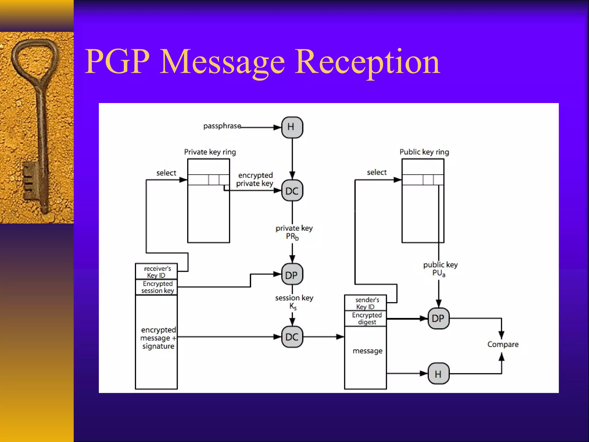 PGP Message Reception
 