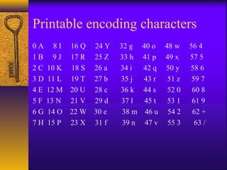 Printable encoding characters
0 A 8 I 16 Q 24 Y 32 g 40 o 48 w 56 4
1 B 9 J 17 R 25 Z 33 h 41 p 49 x 57 5
2 C 10 K 18 S 26 a 34 i 42 q 50 y 58 6
3 D 11 L 19 T 27 b 35 j 43 r 51 z 59 7
4 E 12 M 20 U 28 c 36 k 44 s 52 0 60 8
5 F 13 N 21 V 29 d 37 l 45 t 53 1 61 9
6 G 14 O 22 W 30 e 38 m 46 u 54 2 62 +
7 H 15 P 23 X 31 f 39 n 47 v 55 3 63 /
 