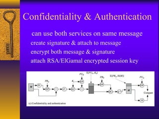 Confidentiality & Authentication
can use both services on same message
create signature & attach to message
encrypt both message & signature
attach RSA/ElGamal encrypted session key
 