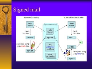 Signed mail
 
