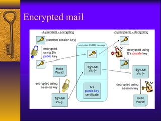 Encrypted mail
 