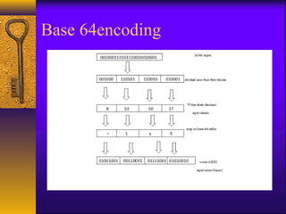 Base 64encoding
 