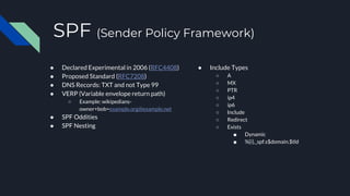 Let's go Phishing with Email!