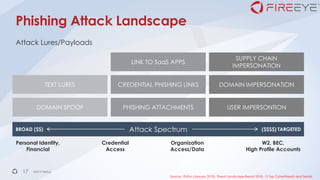 Email Security – Everyone is a Target | PDF