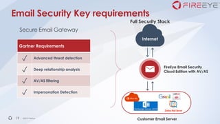 Email Security Everyone is a Target PPT