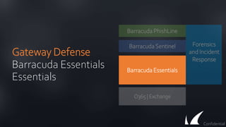 Gateway Defense
Barracuda Essentials
Essentials
O365 | Exchange
Barracuda Essentials
BarracudaSentinel
Barracuda PhishLine
Confidential
Forensics
and Incident
Response
 