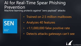 AI for Real-Time Spear Phishing
Prevention
• Trained on 2.5 million mailboxes
• Analyzes 40 features
• <1:1,000,000 false positive rate
• Detects attacks gateways can’t see
Machine learning protects against “zero payload” attacks
Confidentia
 