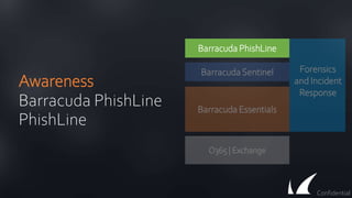 Awareness
Barracuda PhishLine
PhishLine
O365 | Exchange
Barracuda Essentials
BarracudaSentinel
Barracuda PhishLine
Confidential
Forensics
and Incident
Response
 