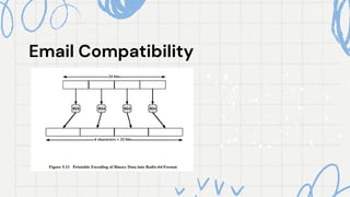 Email Compatibility
Email Compatibility
 
