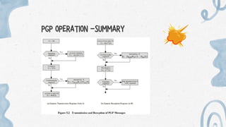 PGP OPERATION -SUMMARY
 