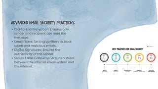 ADVANCED EMAIL SECURITY PRACTICES:
End-to-End Encryption: Ensures only
sender and recipient can read the
message.
Email Filters: Setting up filters to block
spam and malicious emails.
Digital Signatures: Ensures the
authenticity of the sender.
Secure Email Gateways: Acts as a shield
between the internal email system and
the internet.
 