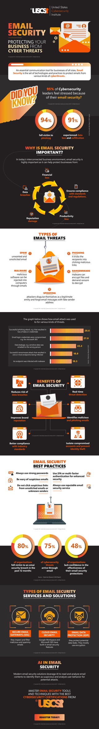Email Security: Protecting Your Business from Cyber Threats ...