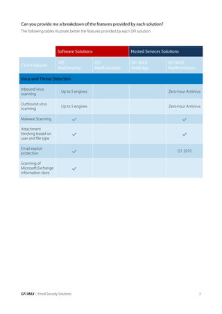 Email Security Solutions | PDF
