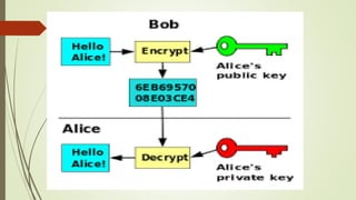 Email security &amp; threads