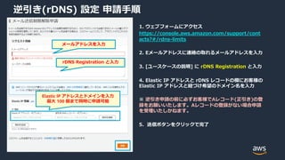 © 2020, Amazon Web Services, Inc. or its Affiliates. All rights reserved.
逆引き(rDNS) 設定 申請⼿順
1. ウェブフォームにアクセス
https://console.aws.amazon.com/support/cont
acts?#/rdns-limits
2. Eメールアドレスに連絡の取れるメールアドレスを⼊⼒
3. [ユースケースの説明] に rDNS Registration と⼊⼒
4. Elastic IP アドレスと rDNS レコードの欄にお客様の
Elastic IP アドレスと紐づけ希望のドメイン名を⼊⼒
※ 逆引き申請の前に必ずお客様でAレコード(正引き)の登
録をお願いいたします。Aレコードの登録がない場合申請
を受理いたしかねます。
5. 送信ボタンをクリックで完了
メールアドレスを⼊⼒
rDNS Registration と⼊⼒
Elastic IP アドレスとドメインを⼊⼒
最⼤ 100 個まで同時に申請可能
 