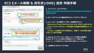 © 2020, Amazon Web Services, Inc. or its Affiliates. All rights reserved.
EC2 Eメール制限 & 逆引き(rDNS) 設定 申請⼿順
1. ウェブフォームにアクセス
https://console.aws.amazon.com/support/contacts?#
/rdns-limits
2. Eメールアドレスに連絡の取れるメールアドレスを⼊⼒
3. [ユースケースの説明] に下記 3 点英語でを⼊⼒
・Removal of Email sending limit with rDNS registration
・EC2インスタンスからメールを送信する詳細な利⽤⽬的(ユース
ケース)
・スパムメール送信に対する対策など、迷惑メールの送信に関与
しないことを⽰す説明
4. Elastic IP アドレスと rDNS レコードの欄にお客様の
Elastic IP アドレスと紐づけ希望のドメイン名を⼊⼒
※ Aレコードの登録がない場合申請を受理いたしかねます。
5. 送信ボタンをクリックで完了
メールアドレスを⼊⼒
Removal of Email sending limit
with rDNS registration と⼊⼒
Elastic IP アドレスとドメインを⼊⼒
最⼤ 100 個まで同時に申請可能
 