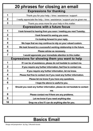 Design and preparation by Eng.  Mustafa Gouda
20 phrases for closing an email
Expressions for thanking
1 Thank you for your help. / time / assistance / support
2 I really appreciate the help. / time / assistance / support you’ve given me
3 Thank you once more for your help in this matter.
Expressions with a future focus
1 I look forward to hearing from you soon / meeting you next Tuesday.
2 I look forward to seeing you soon.
3 I’m looking forward to your reply.
4 We hope that we may continue to rely on your valued custom.
5 We look forward to a successful working relationship in the future.
6 Please advise as necessary.
7 I would appreciate your immediate attention to this matter.
Expressions for showing them you want to help
1 If I can be of assistance, please do not hesitate to contact me.
2 If you require any further information, feel free to contact me.
3 If you require any further information, let me know.
4 Please feel free to contact me if you need any further information.
5 Please let me know if you have any questions.
6 I hope the above is useful to you.
7
Should you need any further information, please do not hesitate to contact
me.
8 Please contact me if there are any problems.
9 Let me know if you need anything else
10 Drop me a line if I can do anything else for you.
Basics Email
 