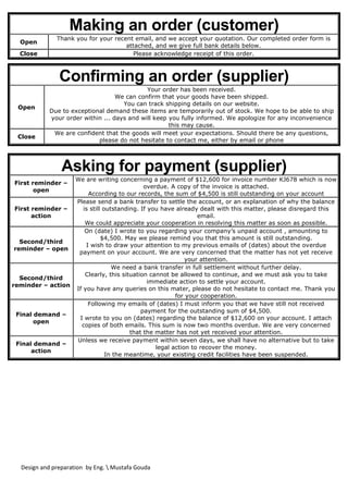 Design and preparation by Eng.  Mustafa Gouda
Making an order (customer)
Open
Thank you for your recent email, and we accept your quotation. Our completed order form is
attached, and we give full bank details below.
Close Please acknowledge receipt of this order.
Confirming an order (supplier)
Open
Your order has been received.
We can confirm that your goods have been shipped.
You can track shipping details on our website.
Due to exceptional demand these items are temporarily out of stock. We hope to be able to ship
your order within ... days and will keep you fully informed. We apologize for any inconvenience
this may cause.
Close
We are confident that the goods will meet your expectations. Should there be any questions,
please do not hesitate to contact me, either by email or phone
Asking for payment (supplier)
First reminder –
open
We are writing concerning a payment of $12,600 for invoice number KJ678 which is now
overdue. A copy of the invoice is attached.
According to our records, the sum of $4,500 is still outstanding on your account
First reminder –
action
Please send a bank transfer to settle the account, or an explanation of why the balance
is still outstanding. If you have already dealt with this matter, please disregard this
email.
We could appreciate your cooperation in resolving this matter as soon as possible.
Second/third
reminder – open
On (date) I wrote to you regarding your company’s unpaid account , amounting to
$4,500. May we please remind you that this amount is still outstanding.
I wish to draw your attention to my previous emails of (dates) about the overdue
payment on your account. We are very concerned that the matter has not yet receive
your attention.
Second/third
reminder – action
We need a bank transfer in full settlement without further delay.
Clearly, this situation cannot be allowed to continue, and we must ask you to take
immediate action to settle your account.
If you have any queries on this mater, please do not hesitate to contact me. Thank you
for your cooperation.
Final demand –
open
Following my emails of (dates) I must inform you that we have still not received
payment for the outstanding sum of $4,500.
I wrote to you on (dates) regarding the balance of $12,600 on your account. I attach
copies of both emails. This sum is now two months overdue. We are very concerned
that the matter has not yet received your attention.
Final demand –
action
Unless we receive payment within seven days, we shall have no alternative but to take
legal action to recover the money.
In the meantime, your existing credit facilities have been suspended.
 