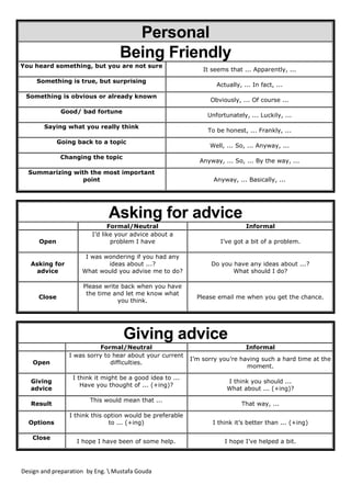 Design and preparation by Eng.  Mustafa Gouda
Personal
Being Friendly
You heard something, but you are not sure
It seems that ... Apparently, ...
Something is true, but surprising
Actually, ... In fact, ...
Something is obvious or already known
Obviously, ... Of course ...
Good/ bad fortune
Unfortunately, ... Luckily, ...
Saying what you really think
To be honest, ... Frankly, ...
Going back to a topic
Well, ... So, ... Anyway, ...
Changing the topic
Anyway, ... So, ... By the way, ...
Summarizing with the most important
point Anyway, ... Basically, ...
Asking for advice
Formal/Neutral Informal
Open
I’d like your advice about a
problem I have I’ve got a bit of a problem.
Asking for
advice
I was wondering if you had any
ideas about ...?
What would you advise me to do?
Do you have any ideas about ...?
What should I do?
Close
Please write back when you have
the time and let me know what
you think.
Please email me when you get the chance.
Giving advice
Formal/Neutral Informal
Open
I was sorry to hear about your current
difficulties.
I’m sorry you’re having such a hard time at the
moment.
Giving
advice
I think it might be a good idea to ...
Have you thought of ... (+ing)?
I think you should ...
What about ... (+ing)?
Result
This would mean that ...
That way, ...
Options
I think this option would be preferable
to ... (+ing) I think it’s better than ... (+ing)
Close
I hope I have been of some help. I hope I’ve helped a bit.
 