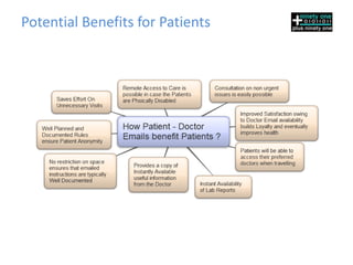 Potential Benefits for Patients
 