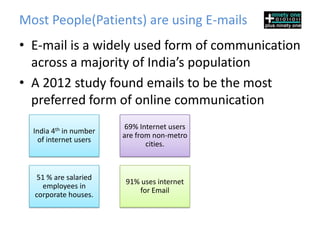 Most People(Patients) are using E-mails
• E-mail is a widely used form of communication
  across a majority of India’s population
• A 2012 study found emails to be the most
  preferred form of online communication
                         69% Internet users
  India 4th in number
                        are from non-metro
    of internet users
                               cities.



   51 % are salaried
                        91% uses internet
    employees in
                           for Email
  corporate houses.
 