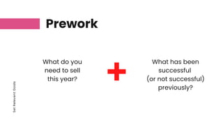 What has been
successful
(or not successful)
previously?
Set
Relevent
Goals
Prework
What do you
need to sell
this year?
 