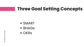 SMART
BHAGs
OKRs
Set
Relevant
Goals
Three Goal Setting Concepts
 