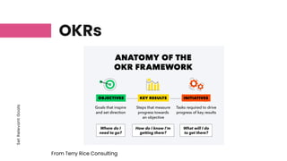 Set
Relevant
Goals
OKRs
Email
SMS
From Terry Rice Consulting
 