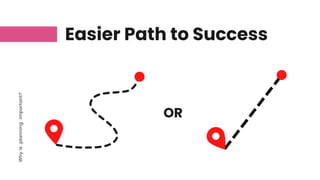 Why
is
planning
important?
Easier Path to Success
OR
 