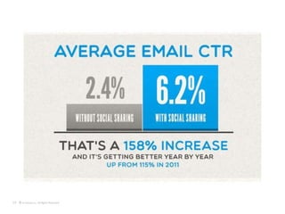 Email + social marketing